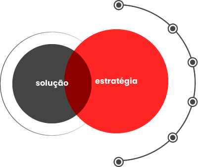 Solução e Estratégia